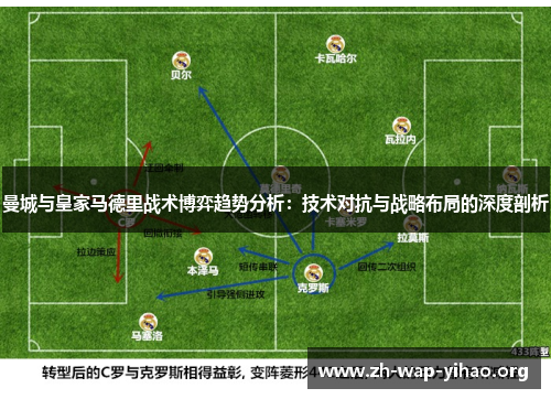 曼城与皇家马德里战术博弈趋势分析：技术对抗与战略布局的深度剖析