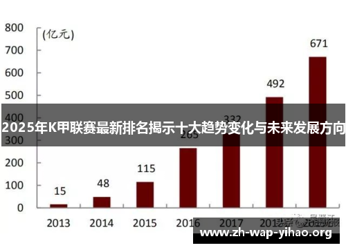 2025年K甲联赛最新排名揭示十大趋势变化与未来发展方向