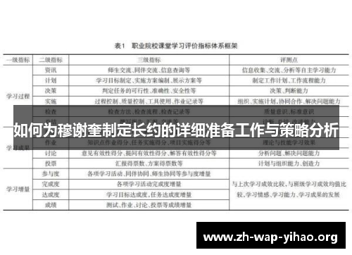 如何为穆谢奎制定长约的详细准备工作与策略分析
