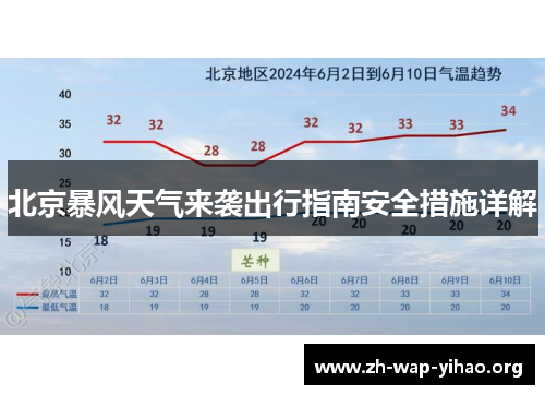 北京暴风天气来袭出行指南安全措施详解