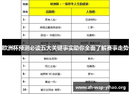 欧洲杯预测必读五大关键事实助你全面了解赛事走势