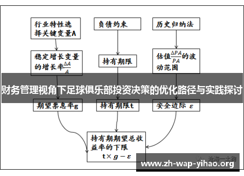 财务管理视角下足球俱乐部投资决策的优化路径与实践探讨