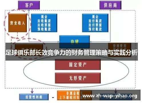 足球俱乐部长效竞争力的财务管理策略与实践分析