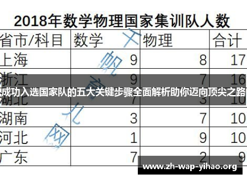成功入选国家队的五大关键步骤全面解析助你迈向顶尖之路 成功入选国家队的五大关键步骤全面解析助你迈向顶尖之路