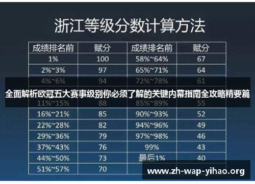 全面解析欧冠五大赛事级别你必须了解的关键内幕指南全攻略精要篇