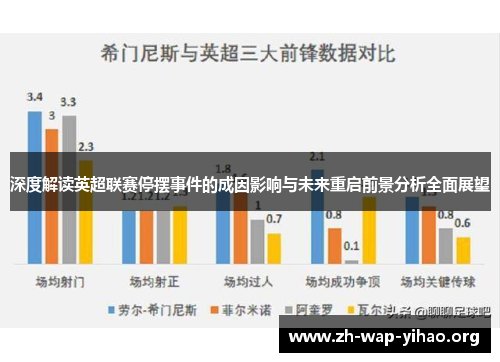 深度解读英超联赛停摆事件的成因影响与未来重启前景分析全面展望 深度解读英超联赛停摆事件的成因影响与未来重启前景分析全面展望