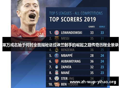 莱万成名始于何时全面揭秘这位波兰射手的崛起之路传奇历程全景录