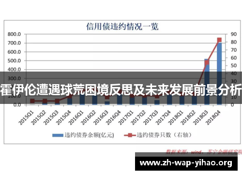 霍伊伦遭遇球荒困境反思及未来发展前景分析